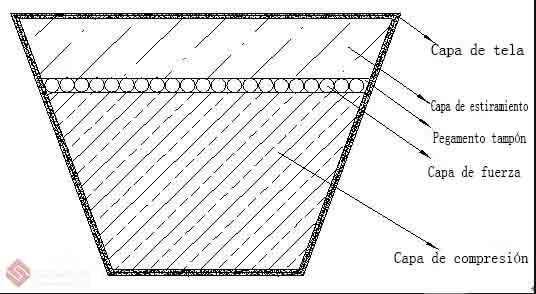 Sección de la correa trapezoidal